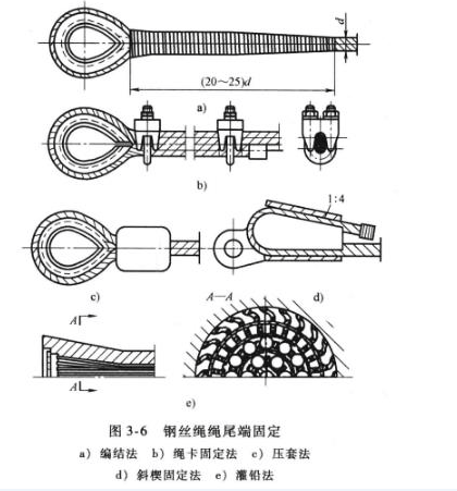 鋼絲繩在鋼絲繩電動(dòng)葫蘆上的作用（鋼絲繩在鋼絲繩電動(dòng)葫蘆繩端的固定方式）