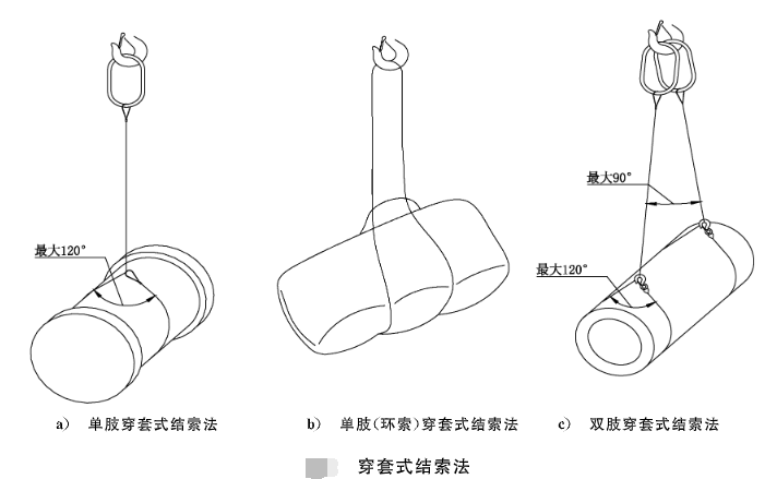 鋼絲繩吊索吊掛方法之穿套式結(jié)索