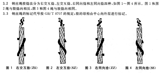 鋼絲繩如何分左右捻（鋼絲繩ZS/SZ/ZZ/SS捻法捻向區(qū)分）