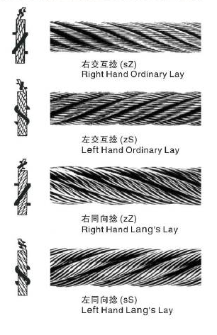 衢州生產(chǎn)左旋鋼絲繩的廠家多嗎